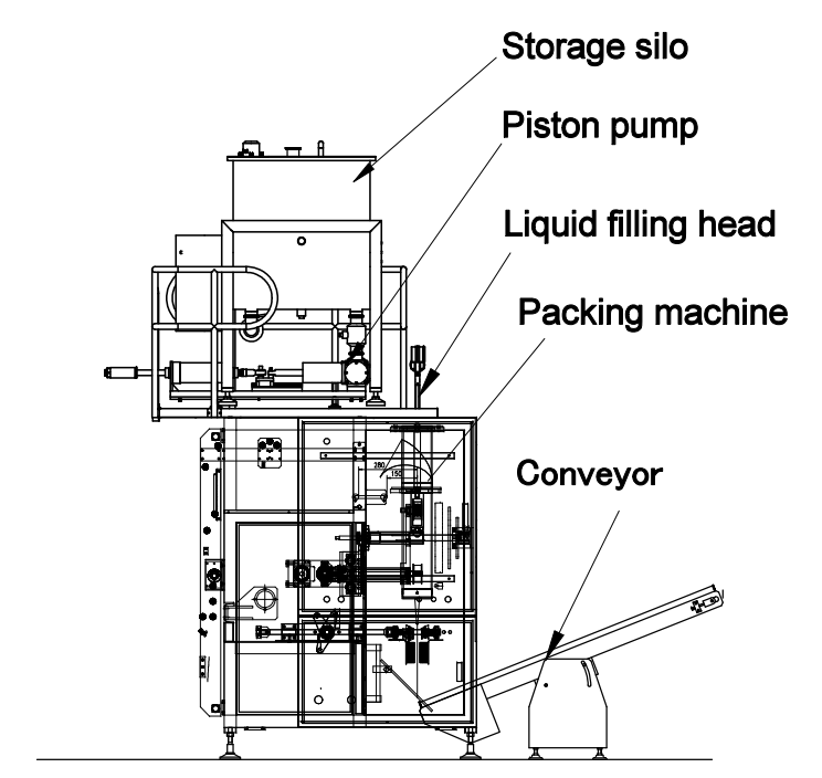 Vertical water liquid oil sauce pouch packing machine